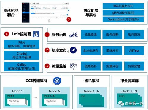 刷新云原生行業(yè)認(rèn)知 發(fā)展趨勢(shì)、職業(yè)路徑與關(guān)鍵技術(shù)全景剖析