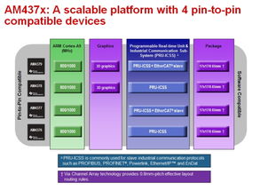 米爾科技MYD-C437X開發(fā)板 賦能工業(yè)物聯(lián)與邊緣計(jì)算的軟硬件一體化開發(fā)平臺(tái)