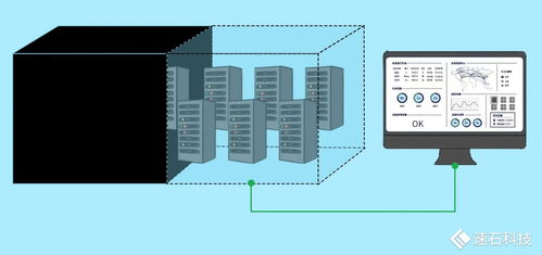 速石科技FCP全新發(fā)布 快速構(gòu)建企業(yè)本地研發(fā)環(huán)境，賦能混合云架構(gòu)演進(jìn)