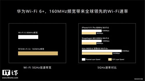 具備華為獨門絕技wi fi 6 ,將給路由的發展注入活力