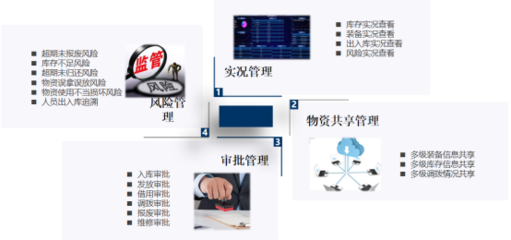 貞和科技引領(lǐng)應(yīng)急物資管理新時代 應(yīng)急部門首選之選